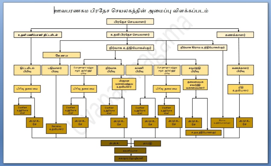 org new tamil2
